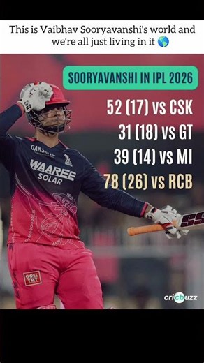 Vaibhav Suryavanshi Show 🌎🔥 #ipl2026