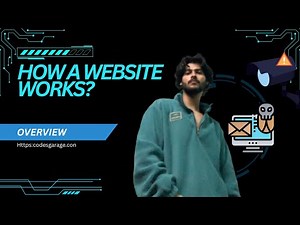 How Websites Really Work | From Browser to Server in Simple Words