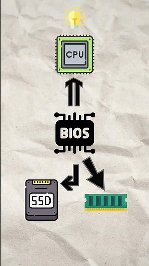 BIOS Explained Simply 🔥 (Why Your PC Won’t Start Without It)