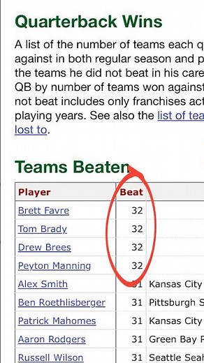 The NFL QBs Who Have Beaten the Most Teams
