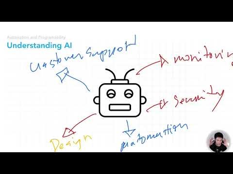 Understanding AI in networking | Day 59 of 60 Days of Basic Networking