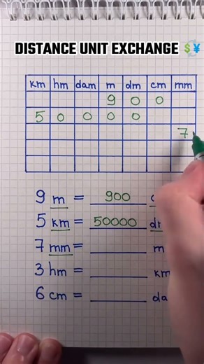 distance unit exchange tricks , math calculation tricks, calculation fast tric , all competition