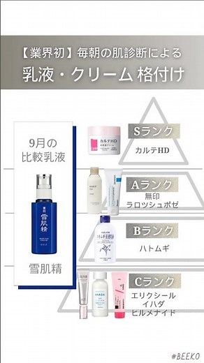 \\日本初/ 肌診断によるスキンケアコスメの比較 #雪肌精 #乳液 #スキンケア #おすすめ乳液