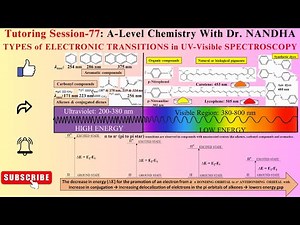 DIFFERENT TYPES of ELECTRONS | TYPES OF ELECTRONIC TRANSITIONS in UV-Visible SPECTROSCOPY