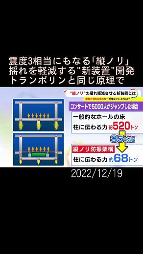 #コンサート でリズムに合わせて縦に体を上下させる運動、通称「#縦ノリ 」による激しい揺れを軽減させるシステムが開発されました。#愛知 #長久手 #日建設計 #ライブハウス #ニュースONE #TikTokでニュース #12月19日