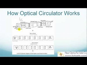 Fiber Optic Circulators Selection Guide: Types, Features, Applications | GlobalSpec