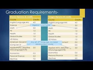 How To Read Your Transcript