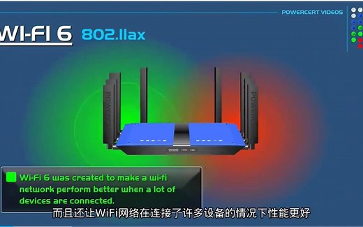 什么是WiFi 6(802.11ax)和WiFi 6E？