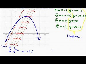 Solutions from slope fields and isoclines (Part 3)