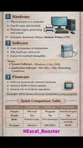 Understand the Difference Between Hardware, Software & Firmware with this clean and easy-to-read