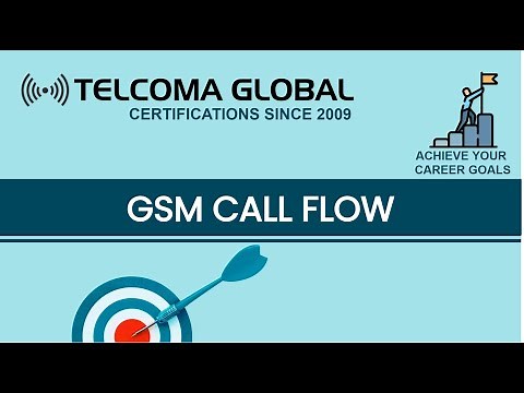 GSM Call Flow by TELCOMA Global