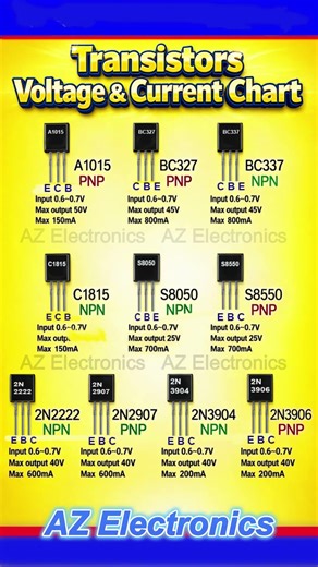 Transistor Voltage and Current Chart