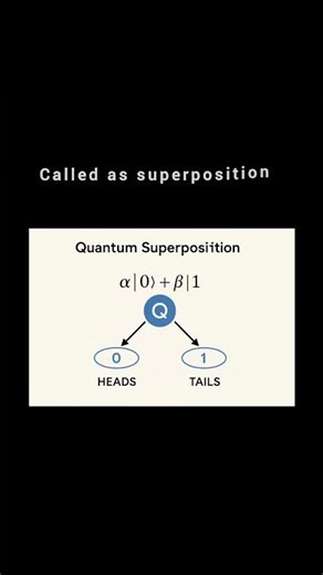 Quantum Computing Fundamentals: Understanding Superposition