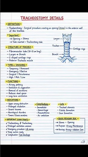 Tracheostomy Explained | Indications, Procedure, Care & Complications #tracheostomy #nursingstudent