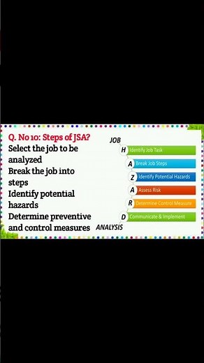 Steps of JSA | HSE Safety Guide ✅