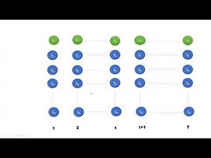 Hidden Markov Model - Solution to Problem 1(Evaluation Problem)