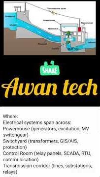 Revolutionize Energy: Discover the Future of Hydro Power Plant Design"