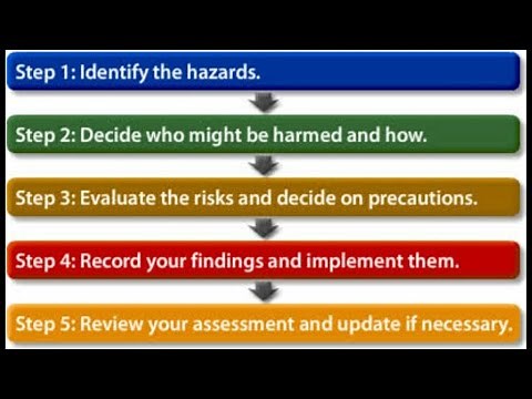 Risk assessment | Steps of risk assessment | How to carry out risk assessment