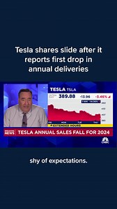 470K views · 5.1K reactions | Tesla posted its fourth-quarter vehicle production and deliveries report on Thursday. Results for the quarter represented the first annual drop in delivery numbers for Tesla, which reported 1.81 million deliveries in 2023. It reported 484,507 deliveries in the fourth quarter of 2023. Find the key numbers here: cnb.cx/3W5S3fI | CNBC | Facebook