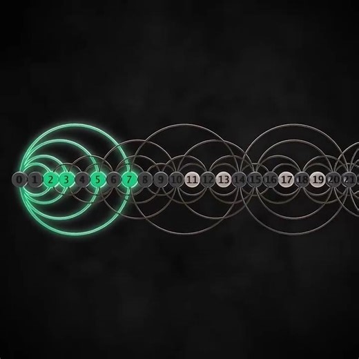 The Ancient Algorithm That Finds Prime Numbers Instantly! 🔢✨