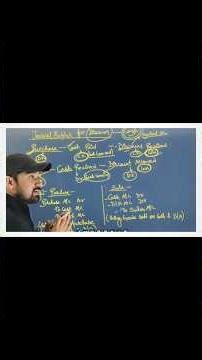 📘 Journal Entry for Discount in Accounting💰 Learn how to record:✔️