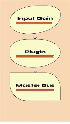 What Is Clipping in Audio?