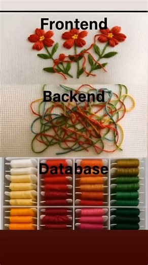 Frontend, backend and database