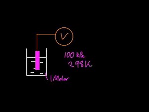 19.1 Define the term standard electrode potential [HL IB Chemistry]