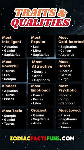 Discover the 5 Unique Traits & Qualities of Each Zodiac Sign – What Makes Every Sign Stand Out!