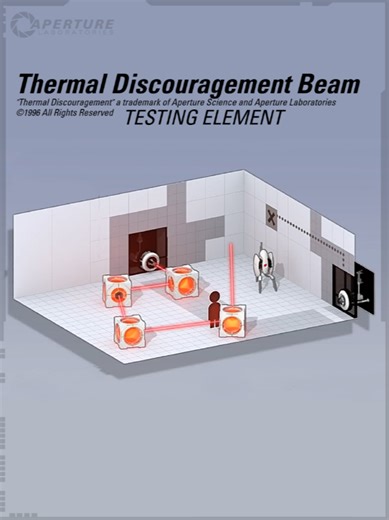 Thermal Discouragement Beam in Portal Gameplay