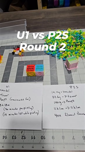 Daniel Bettencourt on Instagram: "Here is the second experiment I ran between the @snapmakerinc U1 and the @bambulab_official P2S. Yes, I am aware that they are different styles of 3D printers. They are around the same price point so I thought this video might help those who haven't decided on their printer, yet. Once I get the H2C, I will be comparing it against the U1. This experiment demonstrates the amount of time and filament saved - both cubes were painted identically, using stock slicer s