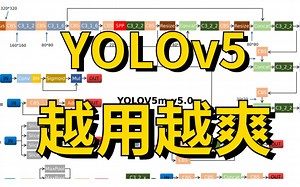 【YOLOv5越用越爽】花19888买的YOLOv5全套教程2022完整版现分享给大家!免费白嫖！值得收藏！——附赠课程与资料！_(人工智能、机器学习)