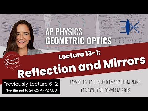 AP Physics 2 Lecture 13-1 Reflection and Mirrors