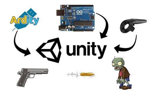Unity自制体感游戏展示！Unity如何与外部传感器通讯 教程