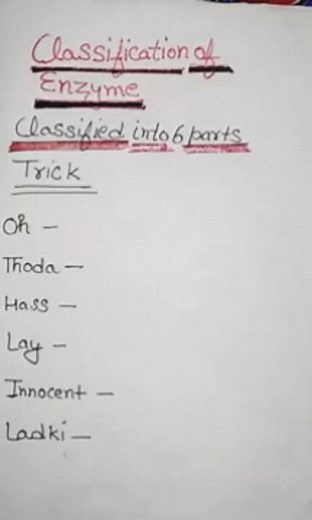 Six types of enzymes | Chemical Processes | MCAT |