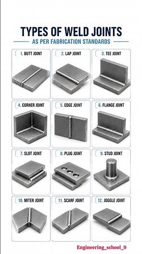 12 Types of Weld Joints Explained | Complete Welding Joint Guide for Beginners | Butt, Lap, Tee ⚙️😱