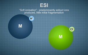Fundamentals of Mass Spectrometry (MS) (1 of 7) - Electrospray Ionisation