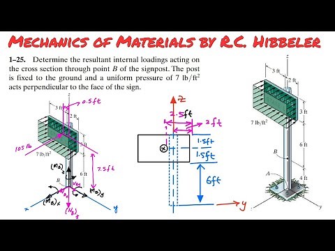 Determine internal loadings acting on the cross section through point B. Engineers Academy