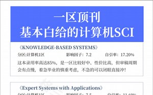 一区顶刊，基本白给的计算机SCI！