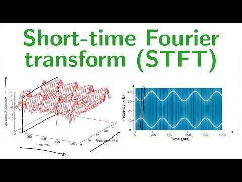 Short-time Fourier transform (STFT)