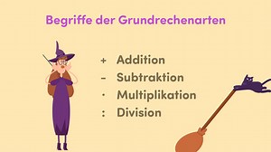 Begriffe bei Addition, Subtraktion, Multiplikation und Division | sofatutor.com