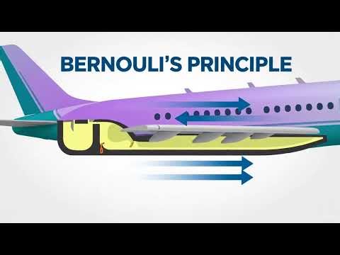 Animated Airplane Wing Lift Explainer