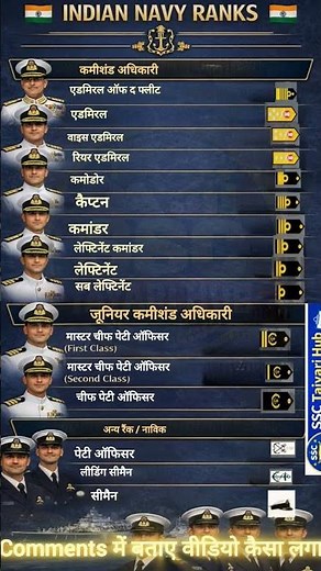Indian Navy Ranks Explained 🇮🇳 | Navy Rank List with Insignia (Hindi) | Full Hierarchy 2026