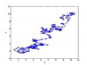 Ornstein–Uhlenbeck process - Alchetron, the free social encyclopedia