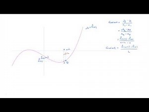 Differentiation from First Principles - Video 1