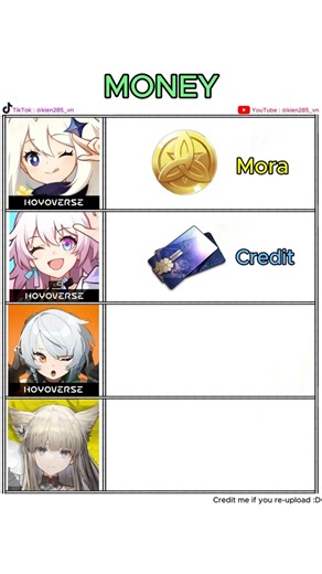 How Money Named in... 💵🤑 #hsr #genshinimpact #zzzero #arknightsendfield