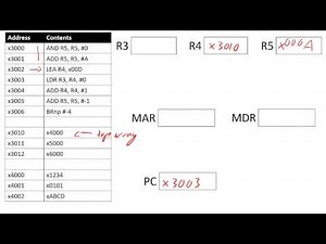 LC-3 Instructions -Loading arrays near (LEA-LDR) and far (LD-LDR)