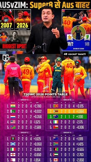 Australia is out of the top 4🔥#ausvszim #t20worldcup #cricket #t20wc2026 #shubhankarmishra