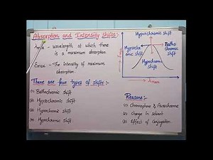 Absorption and Intensity shifts.