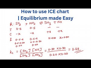 How To Use Ice Chart - Equilibrium Made Easy (Chemistry)